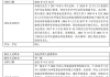 华夏基金高层人事调整：邹迎光出任董事长，李一梅晋升副董事长，公司管理规模突破2万亿元